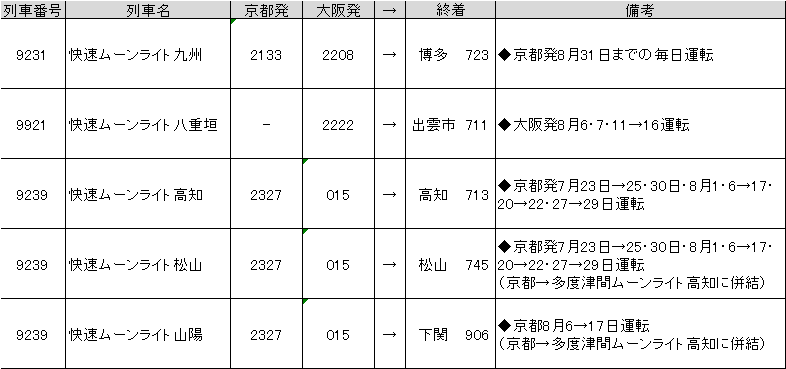 夜行列車で九州へ ムーンライト九州乗車記 04年夏休み 日本列島縦断の旅 日本の鉄道全路線 乗りつぶしへの道