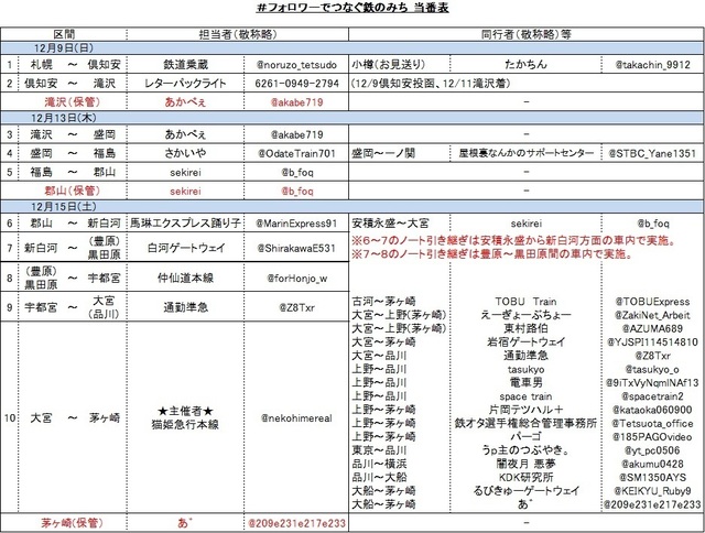 201812_フォロワーでつなぐ鉄のみち当番表Aver.3.jpg