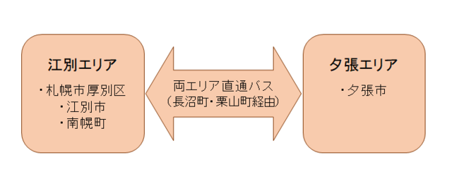 夕鉄バス営業エリア.png