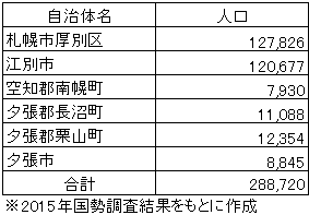 夕鉄沿線人口.png