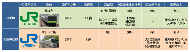 山手線vs大阪環状線.png