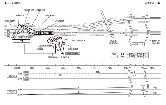 JR_Uetsu_Main_Line_derailment_accident_site_schematic.jpg
